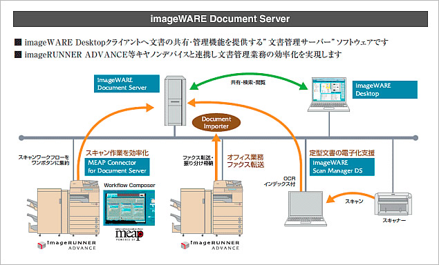 imageWARE Desktop