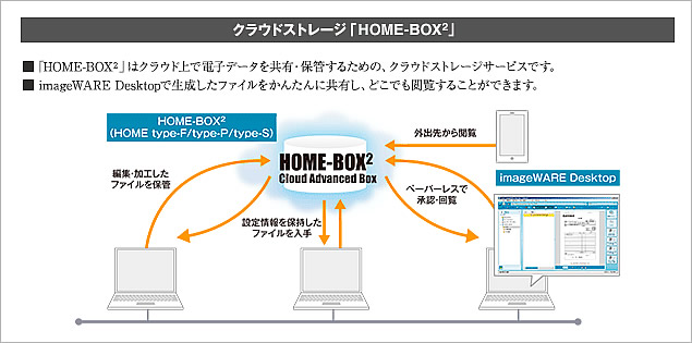 imageWARE Desktop